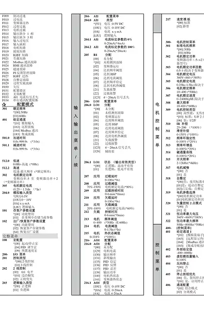 schneider施耐德ATV303 完整参数列表